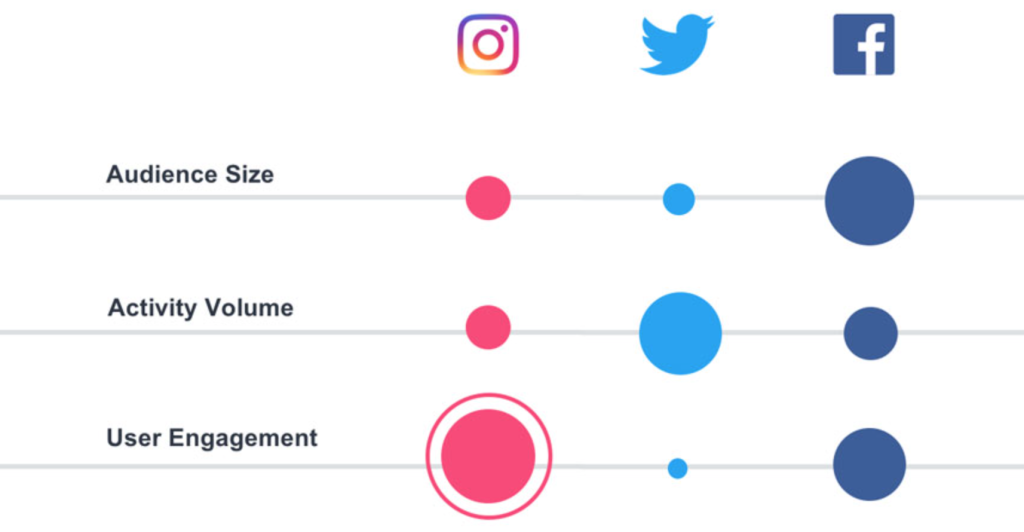 Instagram Engagement