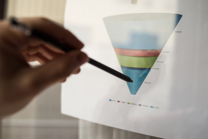 Illustration d’un funnel de conversion marketing – entonnoir de prospection étape par étape