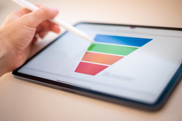Graphique montrant un funnel de conversion marketing